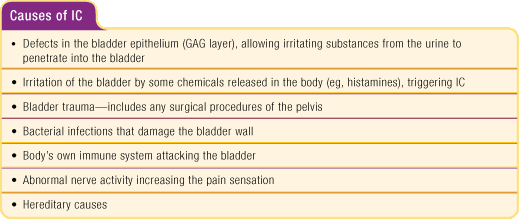 Causes of IC